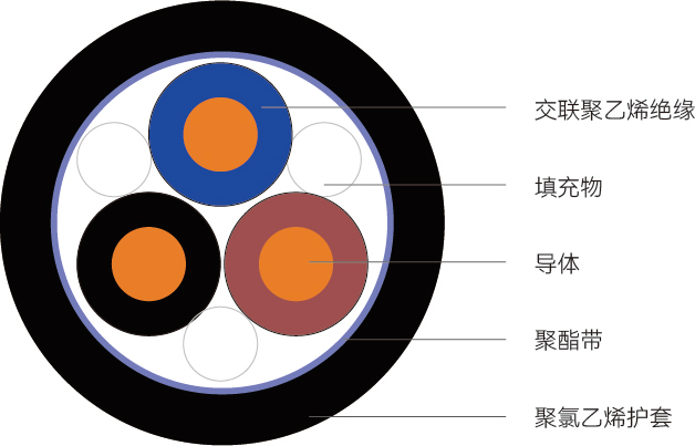 MKYJV型<span>矿用控制电缆</span>结构图