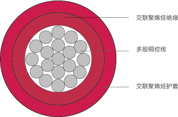 H1Z2Z2-K型<span>欧标光伏电缆</span>结构图
