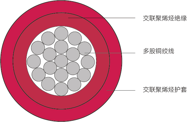 PV1-F型<span>德标光伏电缆</span>结构图
