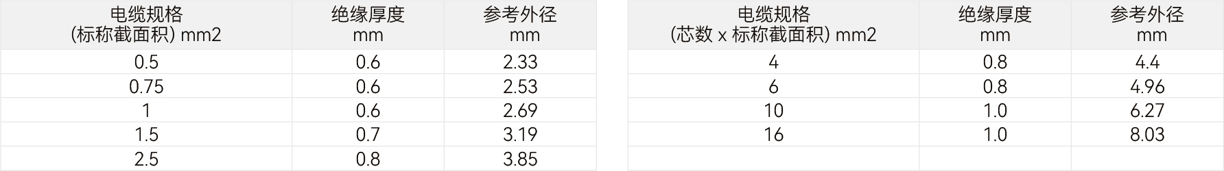 规格参数