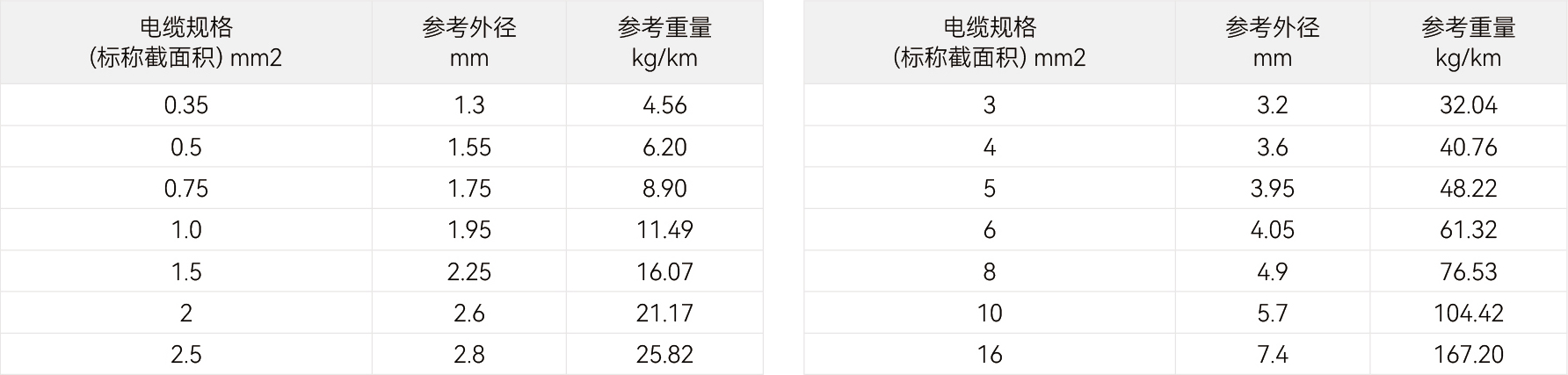 规格参数