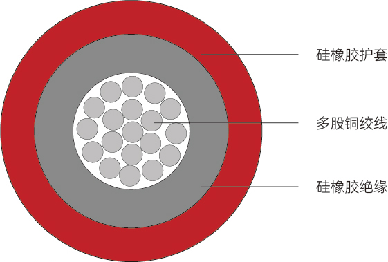 YGG型<span>硅橡胶绝缘高温线</span>结构图