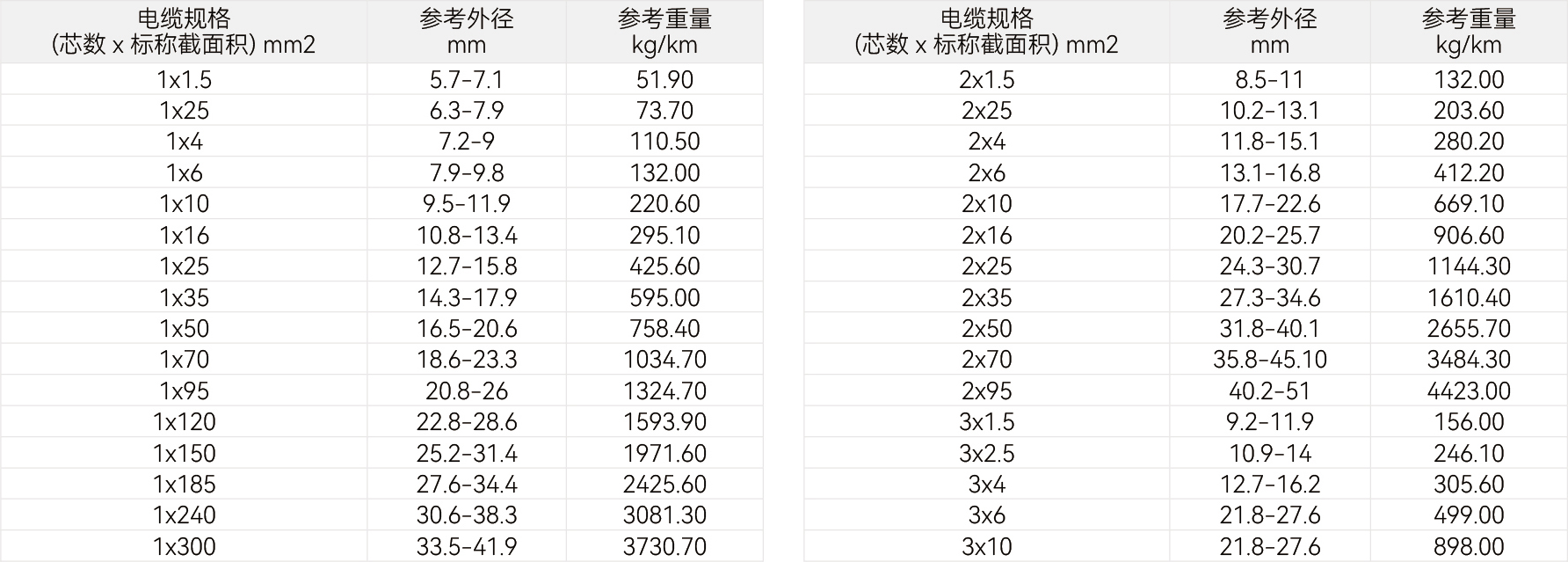 规格参数