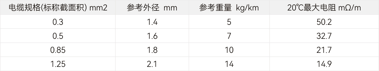 规格参数