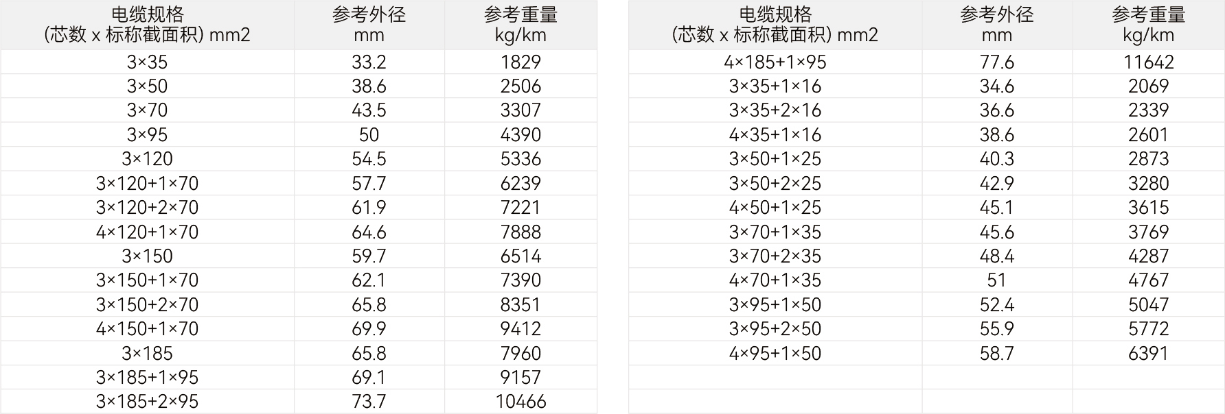 规格参数