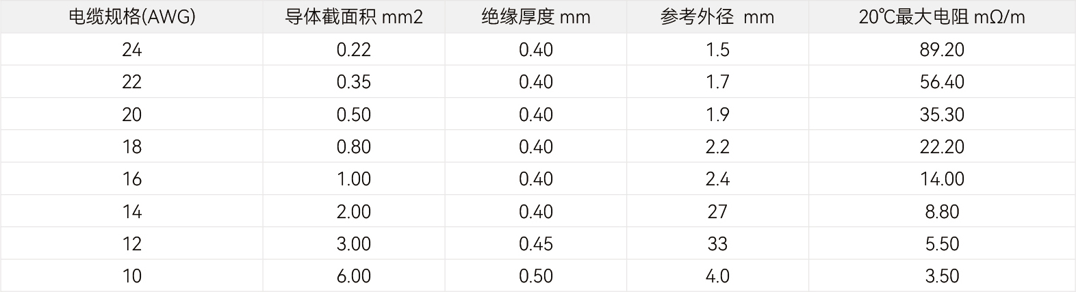 规格参数