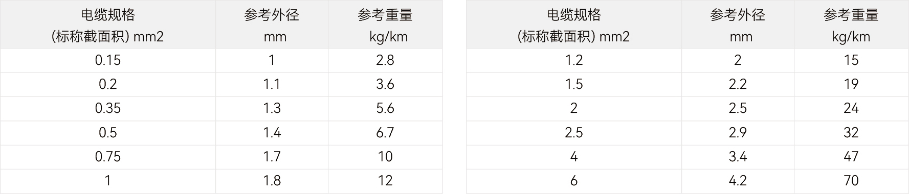 规格参数
