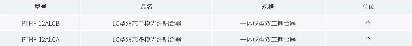 产品订购信息