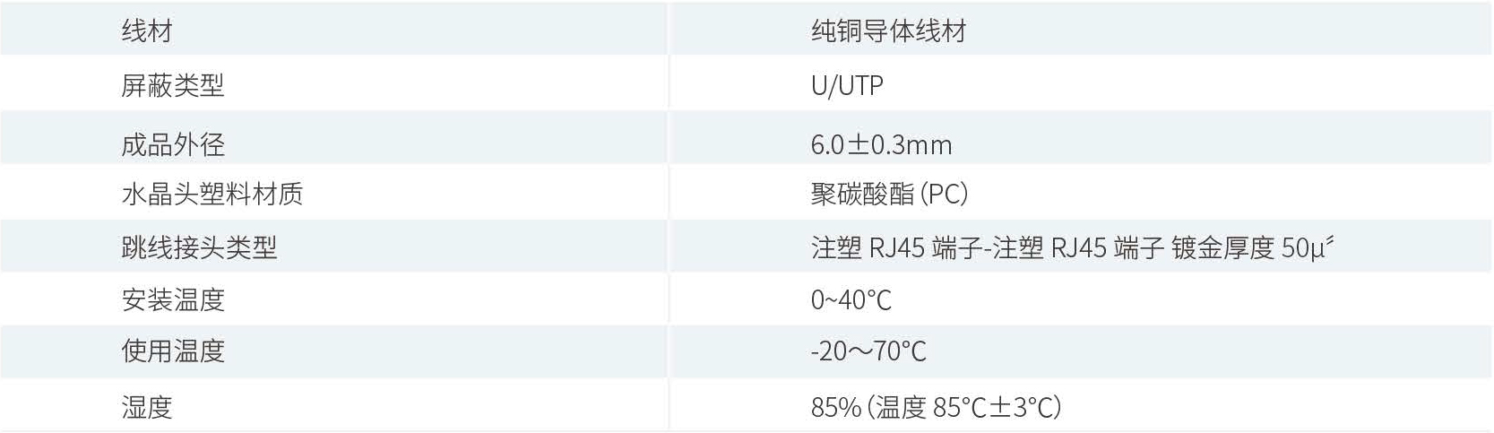 产品性能参数