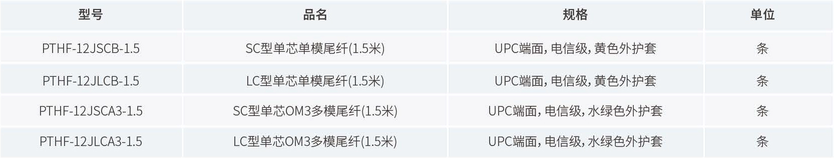 产品订购信息