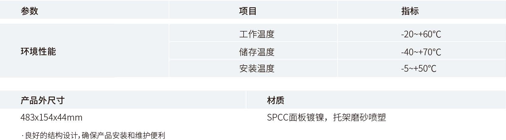 产品性能参数