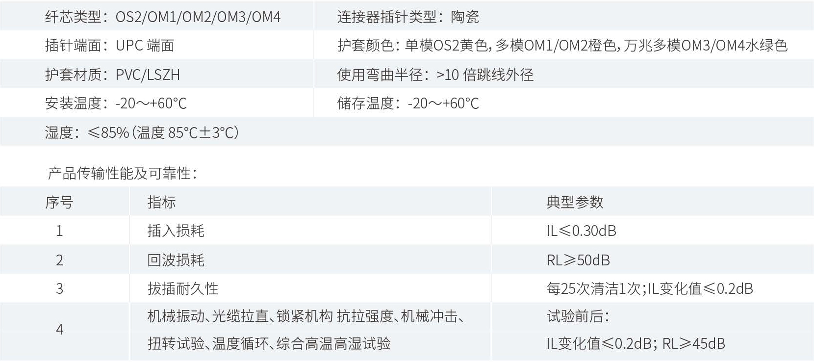 产品性能参数