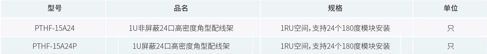 产品订购信息