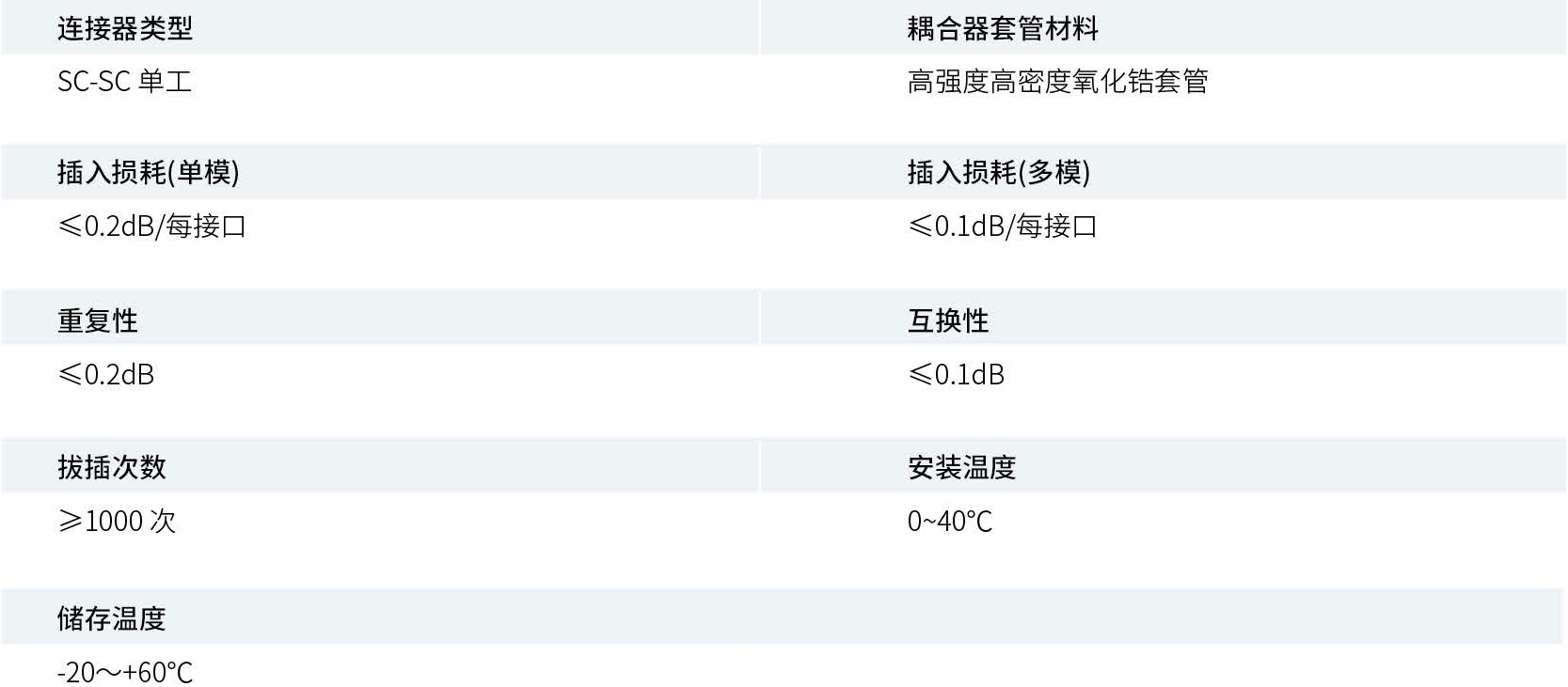 产品性能参数