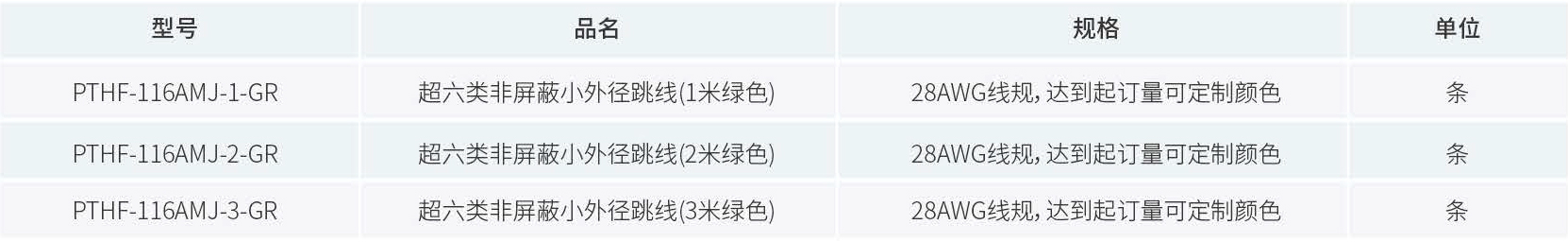 产品订购信息