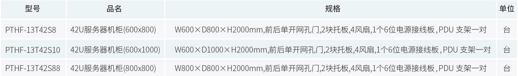 产品订购信息
